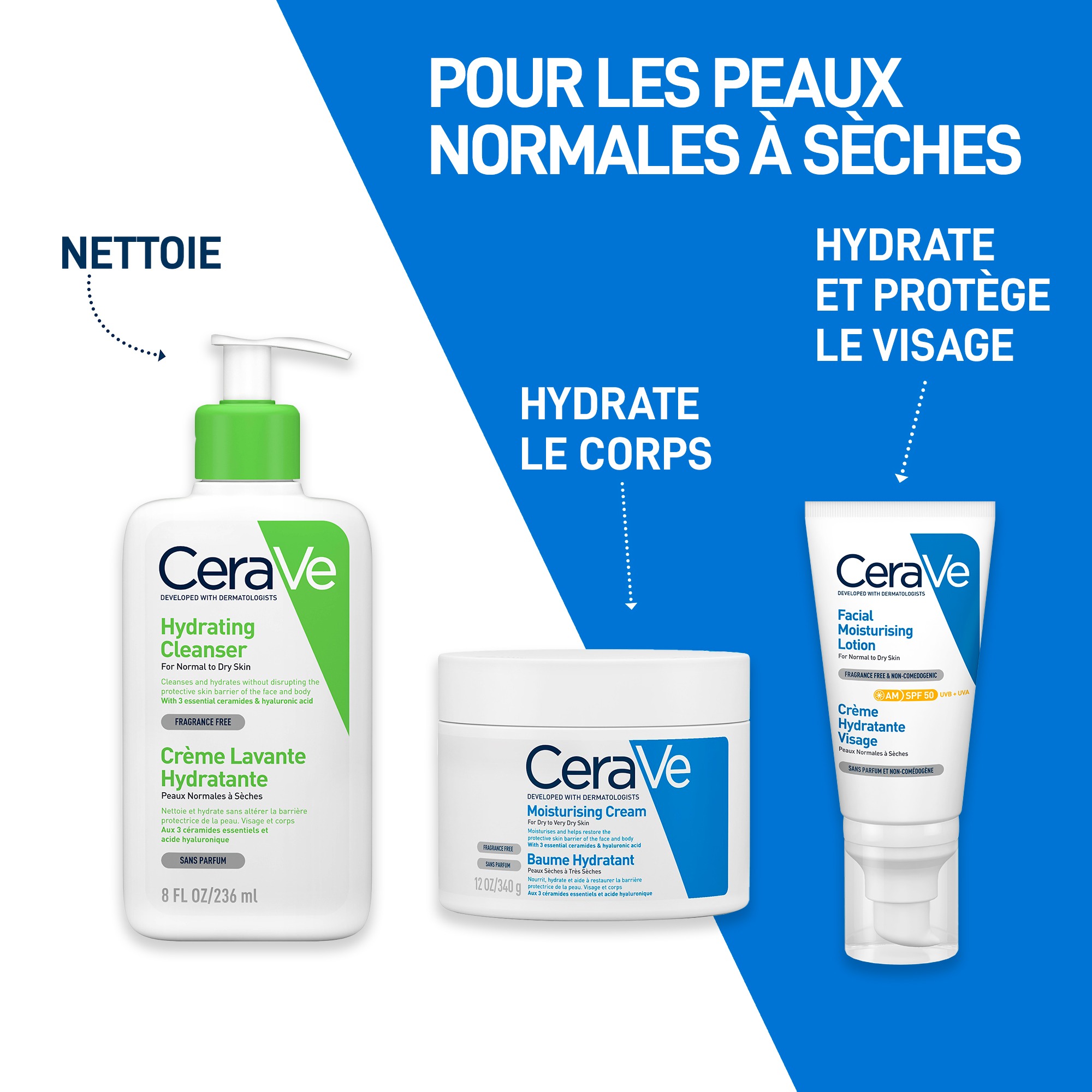 Stratégies Marketing de CeraVe “Une Réussite Méritée”